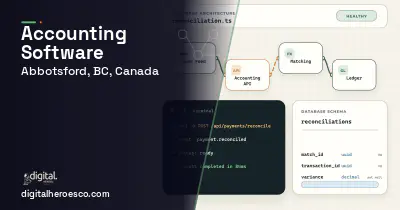 Accounting Software architecture and database illustration for Abbotsford, BC, Canada.