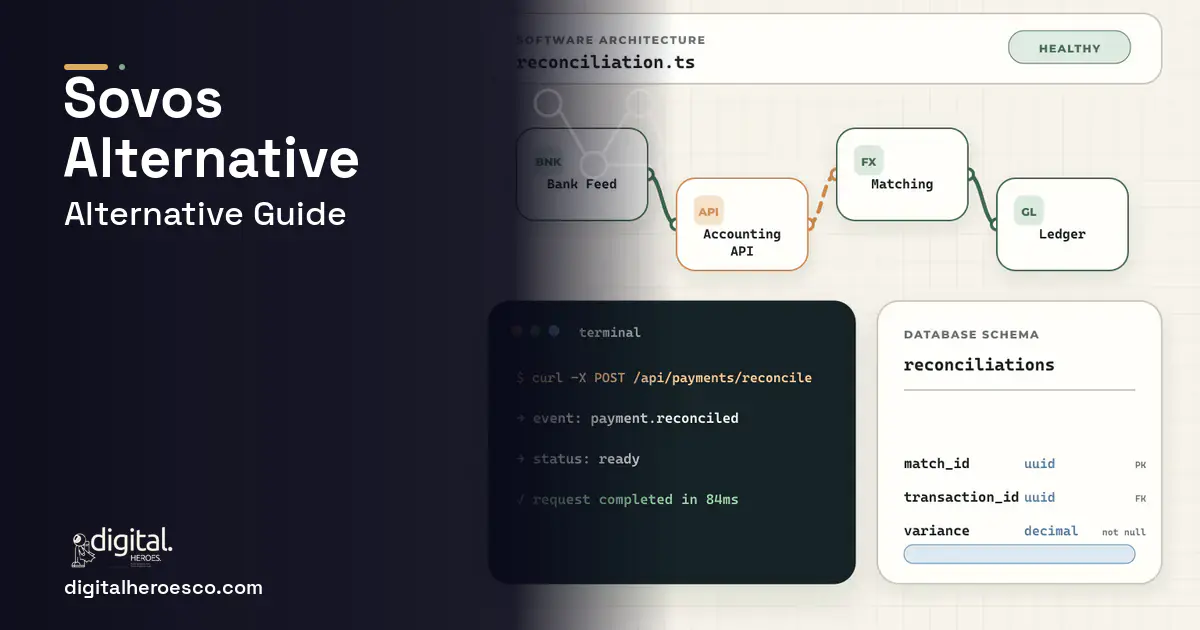 Accounting Software architecture and database illustration for Sovos Alternative.