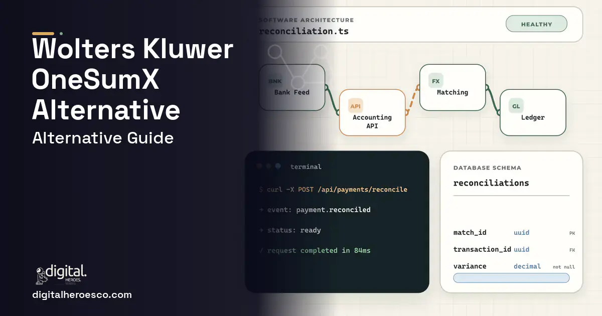 Accounting Software architecture and database illustration for Wolters Kluwer Onesumx Alternative.
