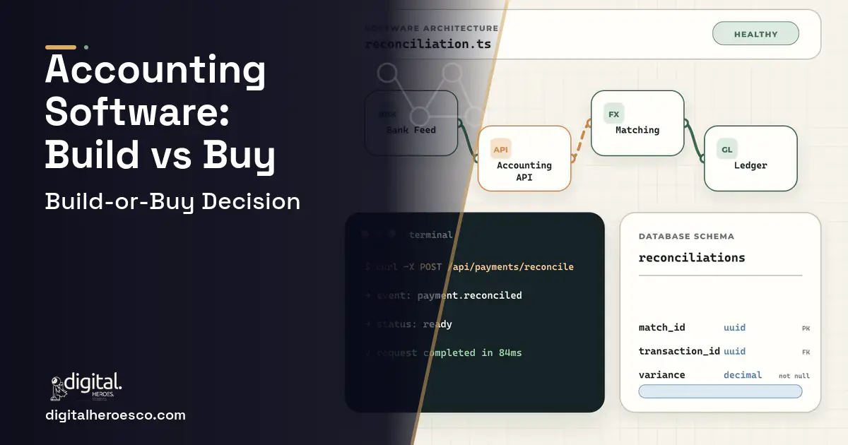 Accounting Software architecture and database illustration for Accounting Software Build vs Buy Guide.