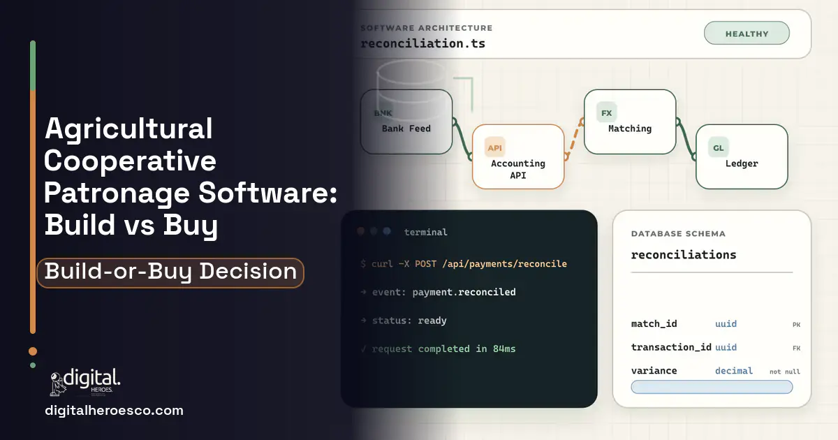Accounting Software architecture and database illustration for Agricultural Cooperative Patronage Build vs Buy Guide.