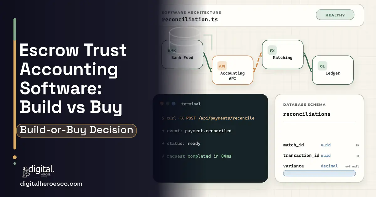 Accounting Software architecture and database illustration for Escrow Trust Accounting Software Build vs Buy Guide.