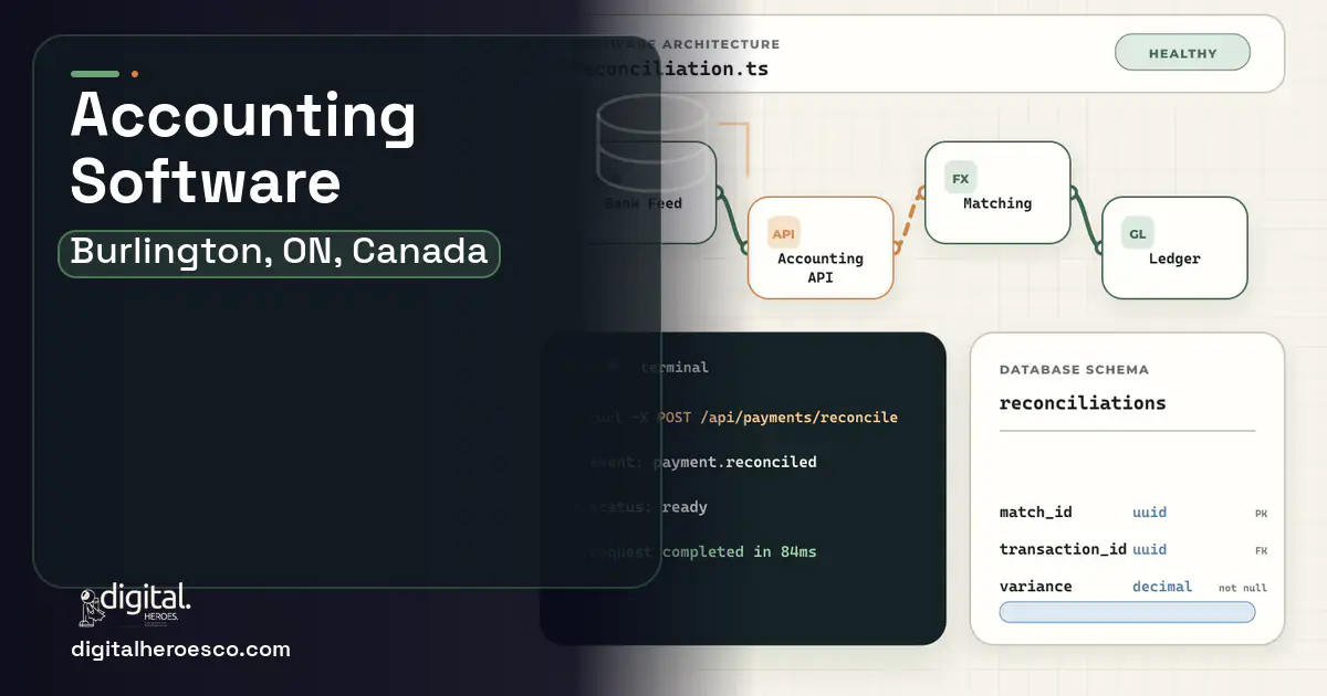 Accounting Software architecture and database illustration for Burlington, ON, Canada.