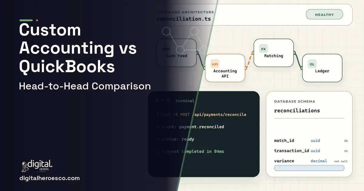 Accounting Software architecture and database illustration for Custom Accounting Software vs QuickBooks.