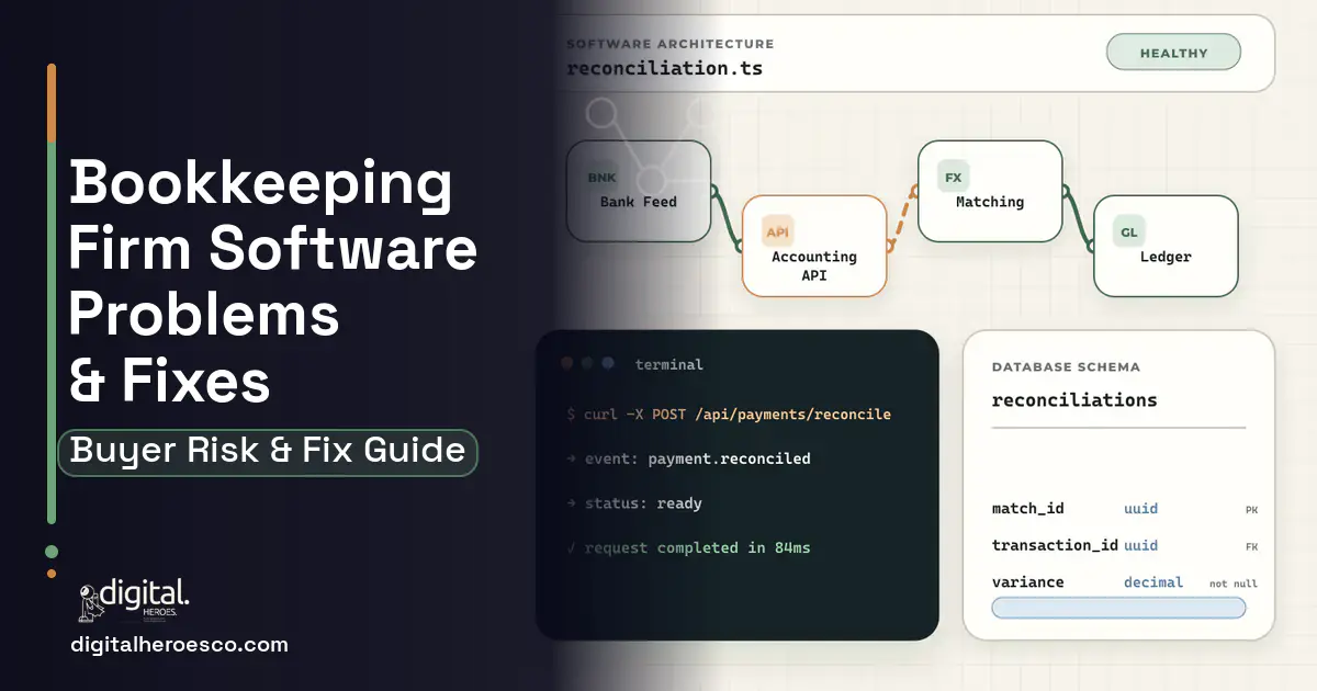 Bookkeeping Firm Software architecture and database illustration showing common problems and fixes.