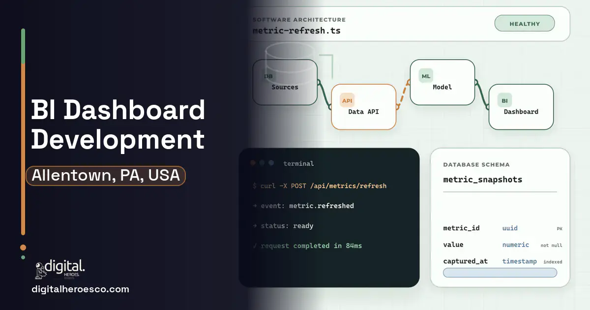 BI Dashboard Development architecture and database illustration for Allentown, PA, USA.