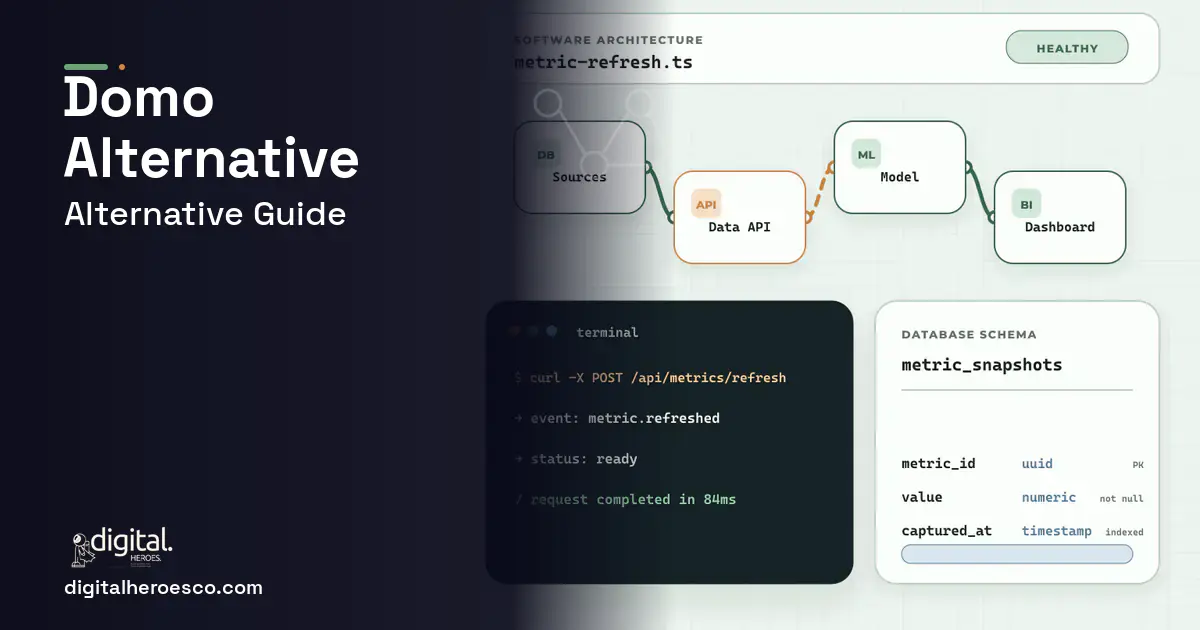 BI Dashboard Development architecture and database illustration for Domo Alternative.