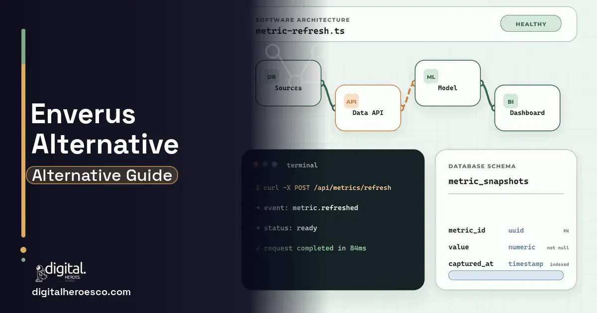 BI Dashboard Development architecture and database illustration for Enverus Alternative.