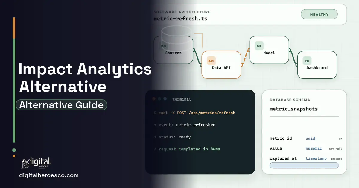 BI Dashboard Development architecture and database illustration for Impact Analytics Alternative.