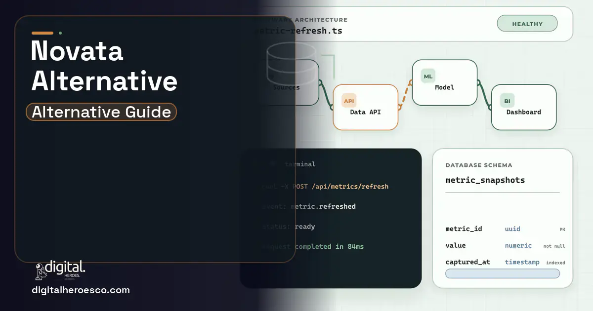 BI Dashboard Development architecture and database illustration for Novata Alternatives.
