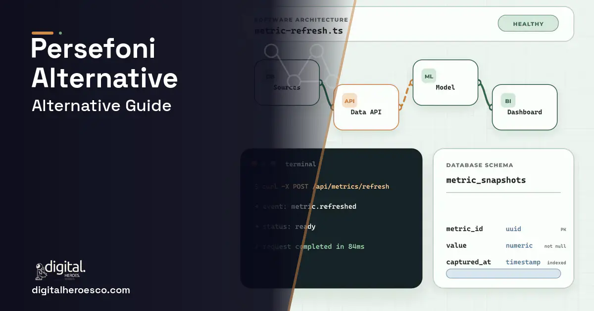 BI Dashboard Development architecture and database illustration for Persefoni Alternatives.