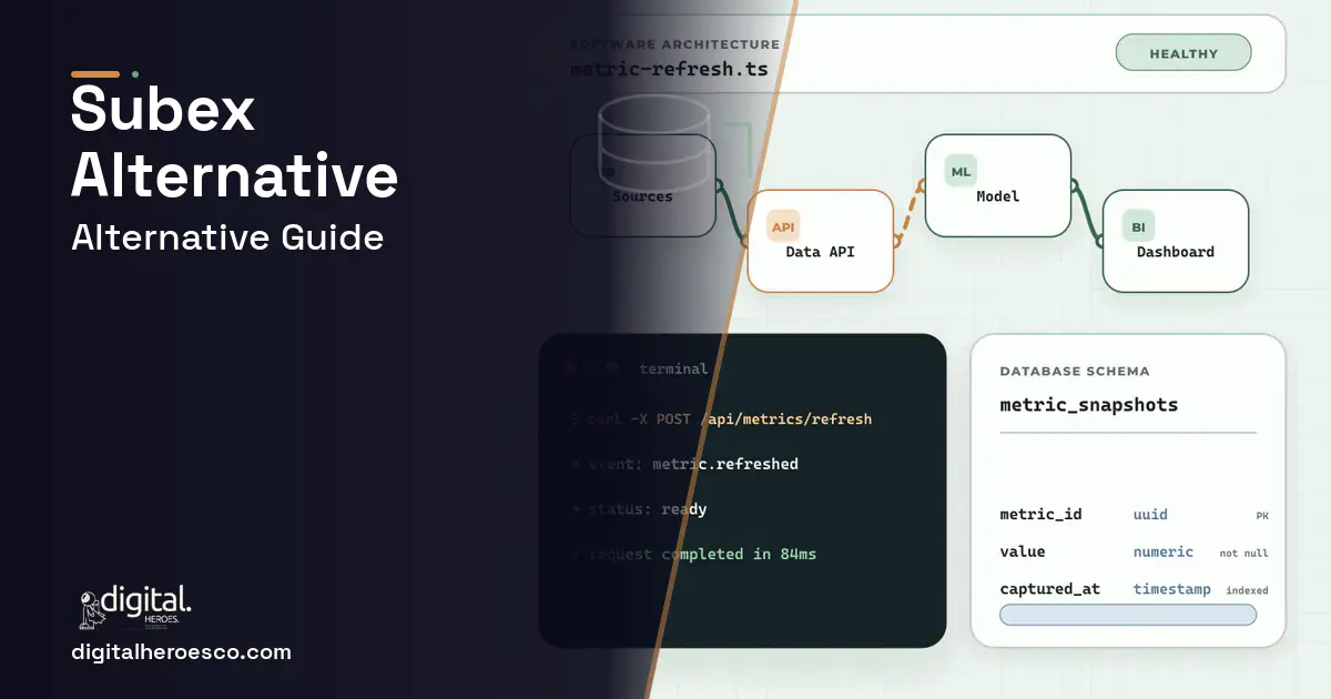 BI Dashboard Development architecture and database illustration for Subex Alternative.