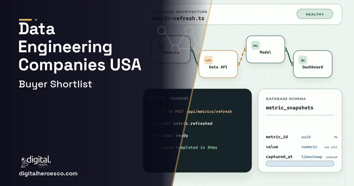 BI Dashboard Development architecture and database illustration for Data Engineering and Analytics Companies in the USA.