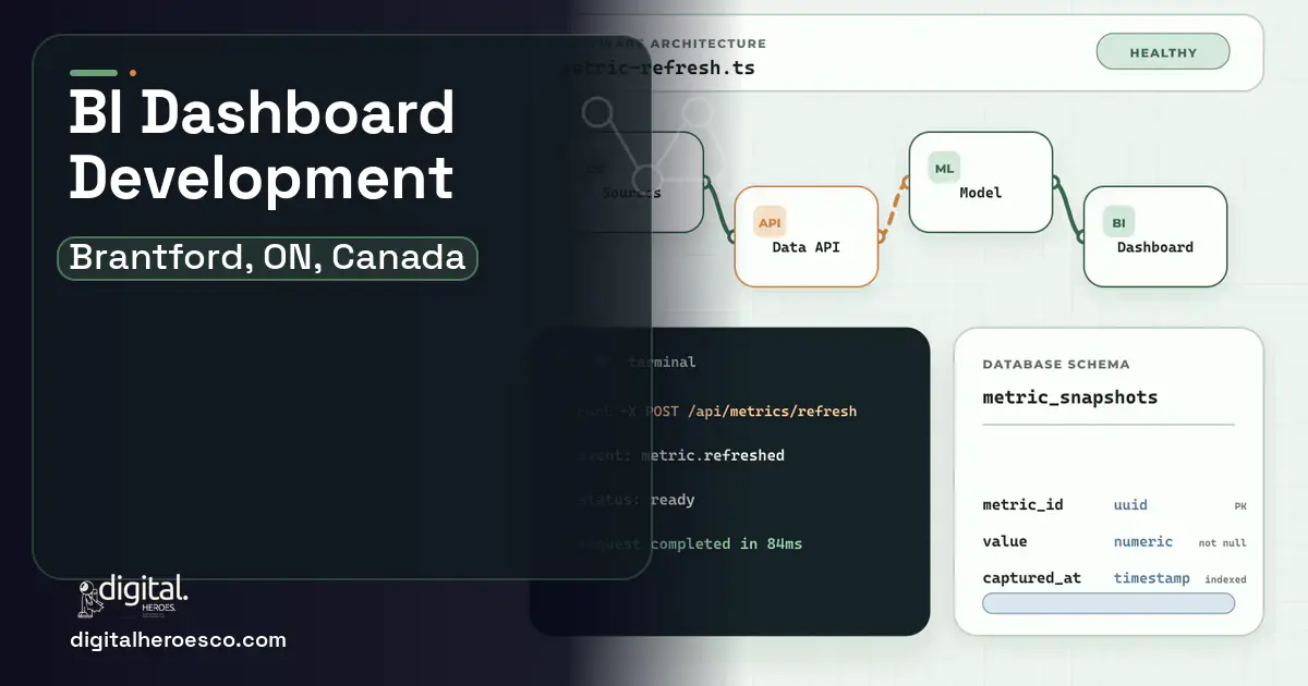 BI Dashboard Development architecture and database illustration for Brantford, ON, Canada.