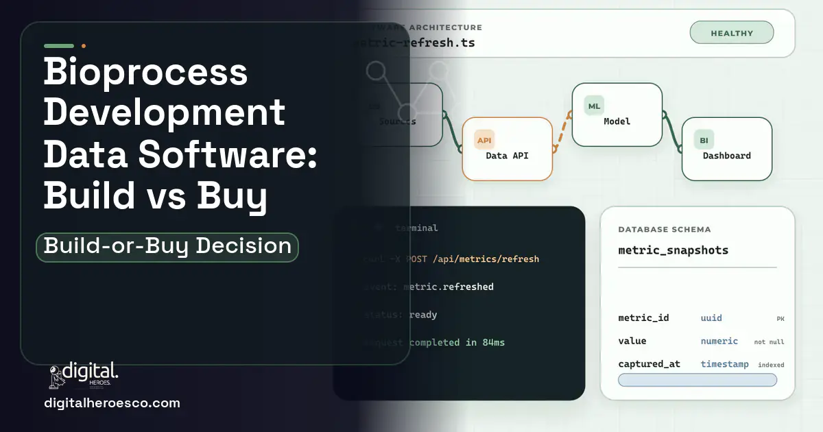 BI dashboard architecture and database illustration for Bioprocess Development Data Software Build vs Buy Guide.
