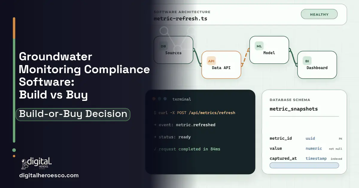 BI dashboard architecture and database illustration for Groundwater Monitoring Compliance Software Build vs Buy Guide.