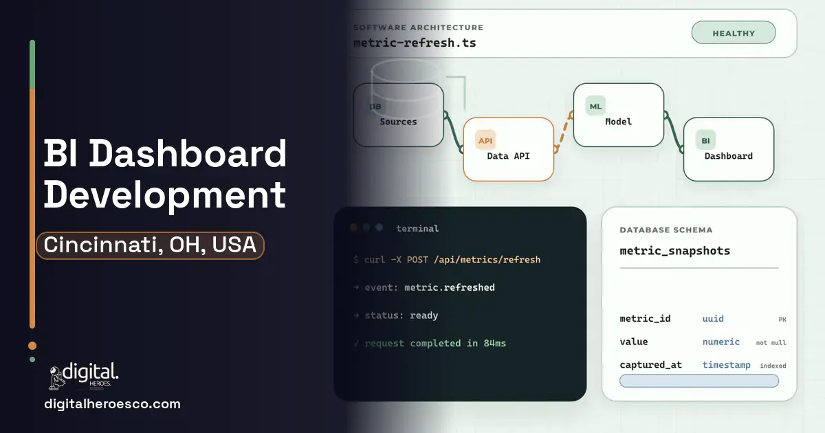 BI Dashboard Development architecture and database illustration for Cincinnati, OH, USA.