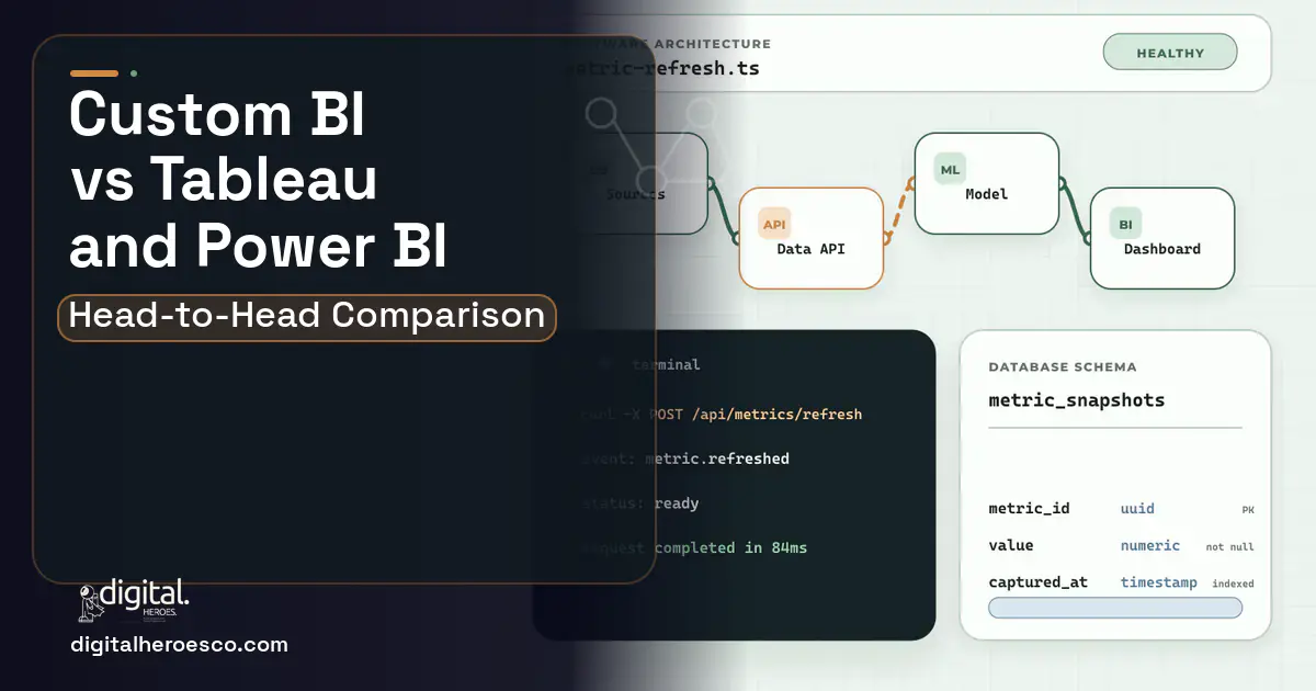 BI Dashboard Development architecture and database illustration for Custom BI Dashboards vs Tableau and Power BI.