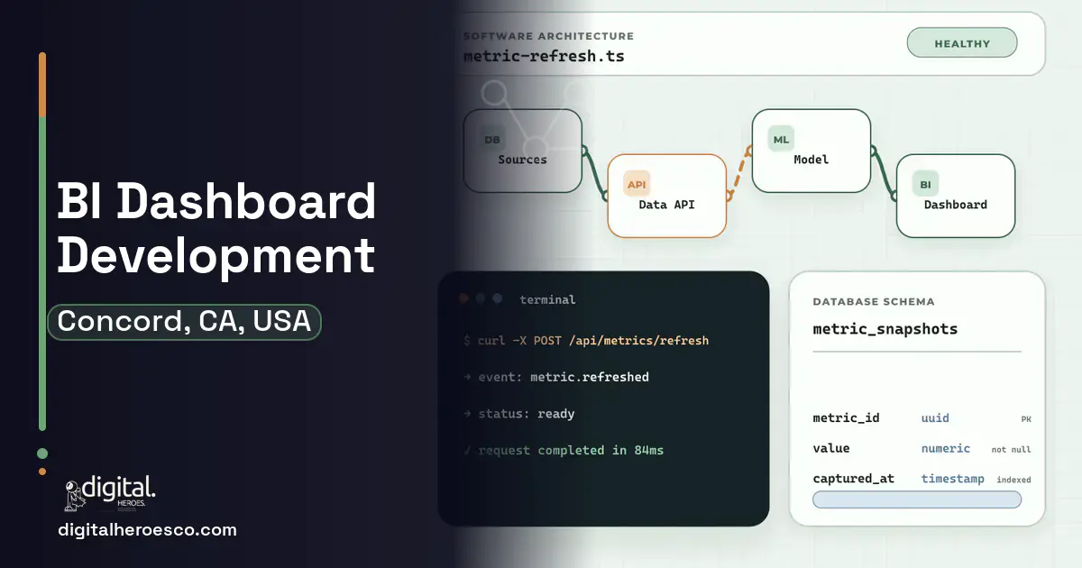 BI Dashboard Development architecture and database illustration for Concord, CA, USA.