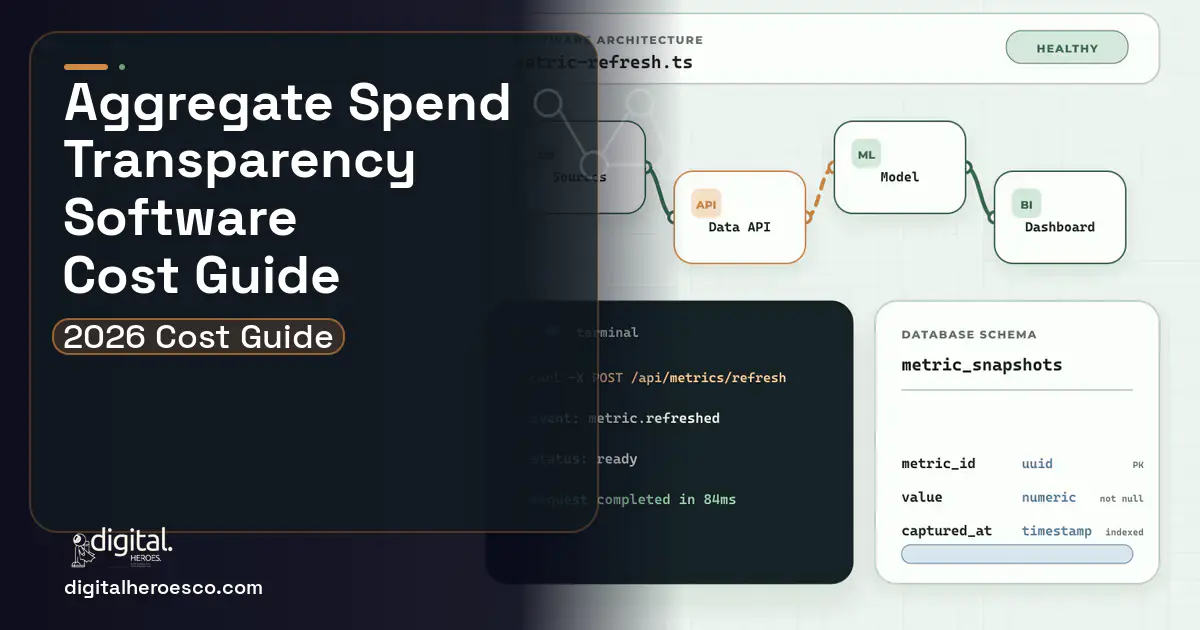 BI Dashboard Development architecture and database illustration for Aggregate Spend Transparency Software Cost Guide.
