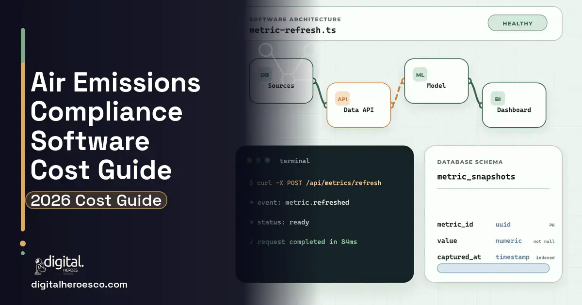 BI Dashboard Development architecture and database illustration for AIR Emissions Compliance Software Cost Guide.