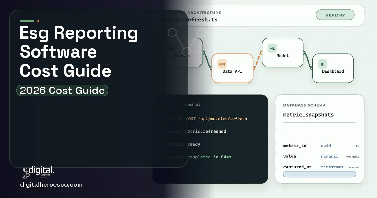BI Dashboard Development architecture and database illustration for ESG Reporting Software Cost Guide.