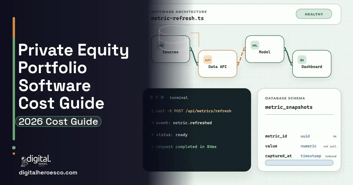 BI Dashboard Development architecture and database illustration for Private Equity Portfolio Software Cost Guide.