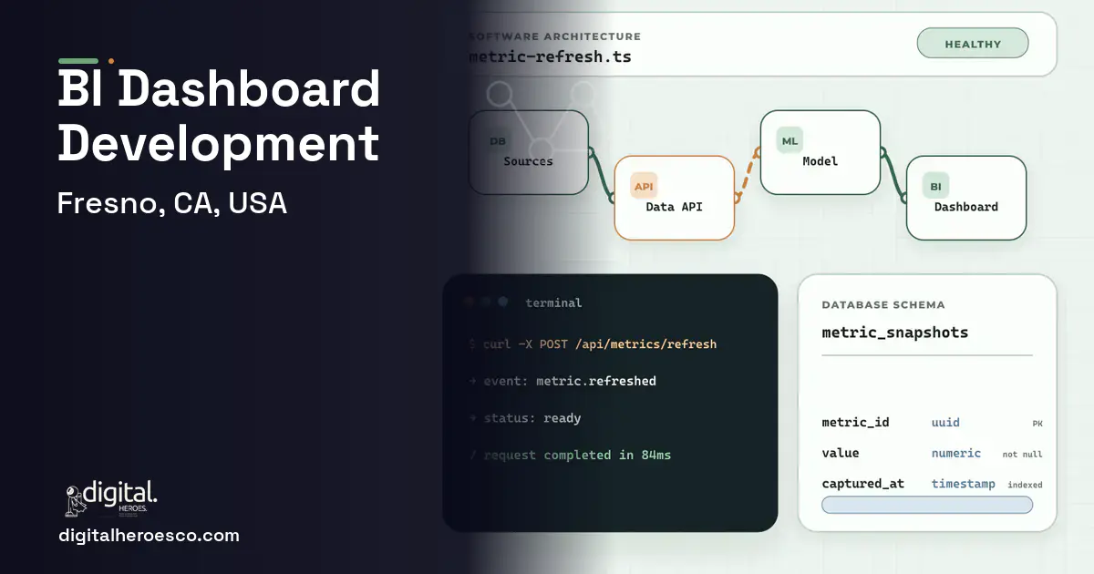 BI Dashboard Development architecture and database illustration for Fresno, CA, USA.
