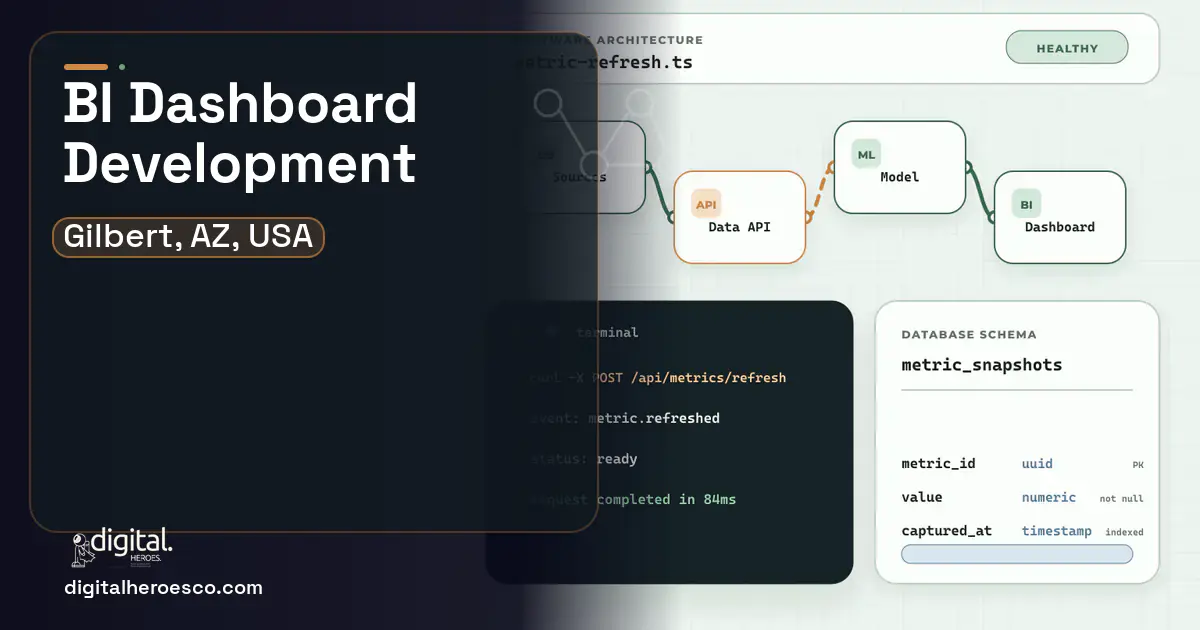 BI Dashboard Development architecture and database illustration for Gilbert, AZ, USA.