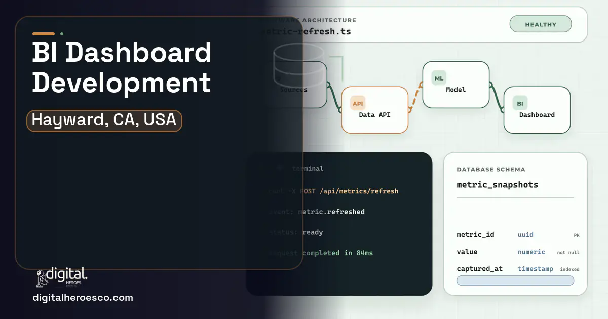 BI Dashboard Development architecture and database illustration for Hayward, CA, USA.