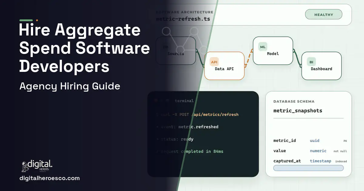 BI Dashboard Development architecture and database illustration for Aggregate Spend Transparency Software.