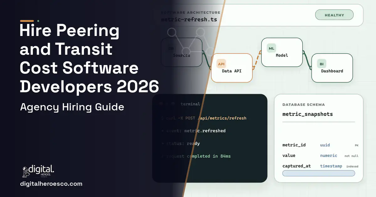 BI Dashboard Development architecture and database illustration for Peering AND Transit Cost Management Software.