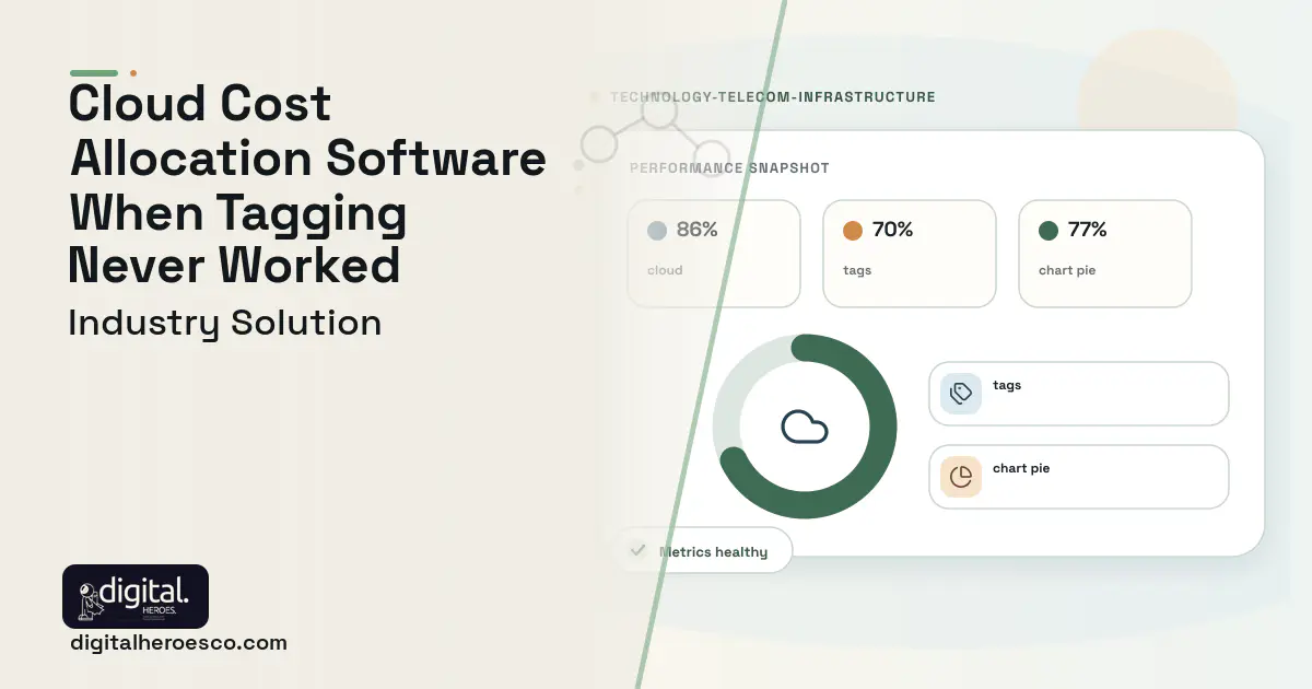 Cloud FinOps Chargeback Platform software visual showing cloud, tags, and chart pie.