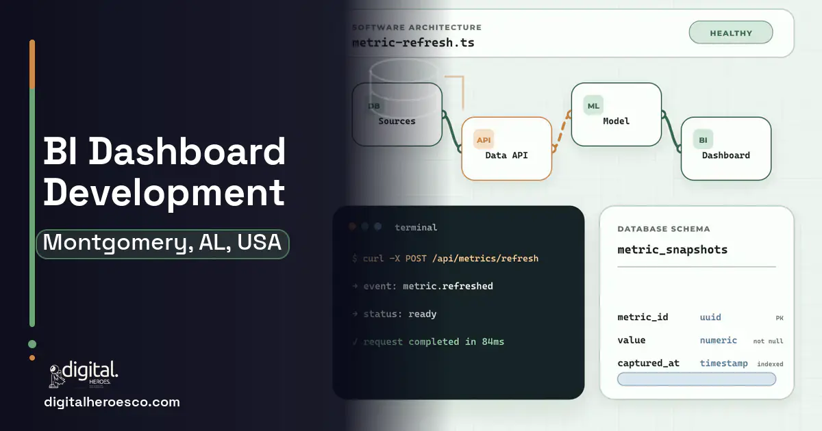 BI Dashboard Development architecture and database illustration for Montgomery, AL, USA.
