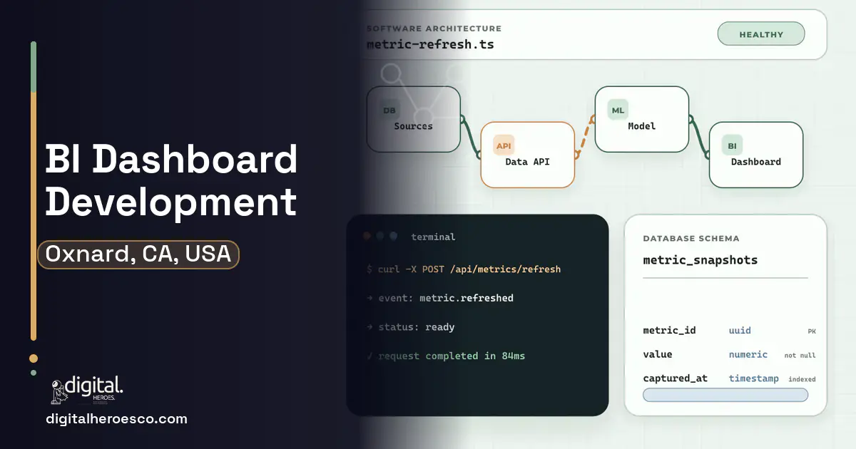 BI Dashboard Development architecture and database illustration for Oxnard, CA, USA.