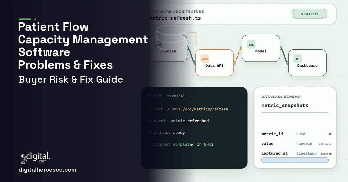 Patient Flow Capacity Management Software architecture and database illustration showing common problems and fixes.