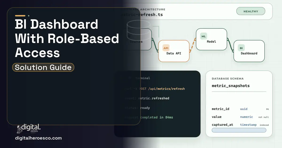 BI Dashboard Development architecture and database illustration for Custom Dashboard With Role Based Access.