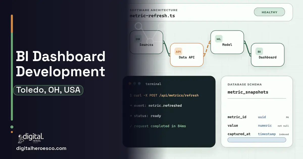 BI Dashboard Development architecture and database illustration for Toledo, OH, USA.