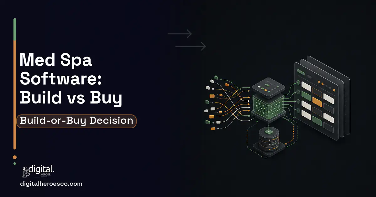 Booking Software workflow illustration for MED SPA Software Build vs Buy Guide.