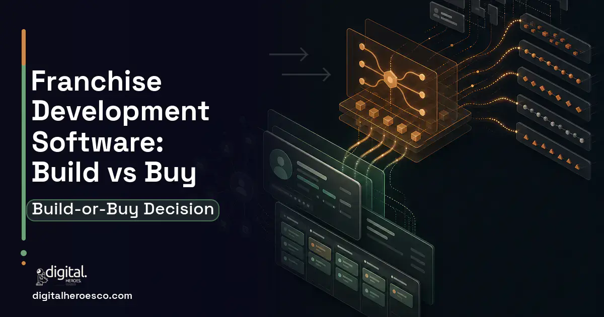 CRM Development workflow illustration for Franchise Development Software Build vs Buy Guide.