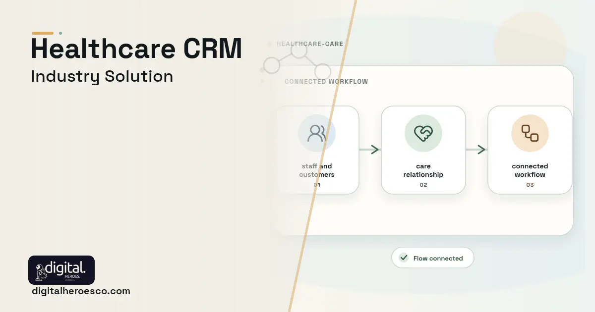 Healthcare CRM software visual showing care relationship, staff and customers, and connected workflow.