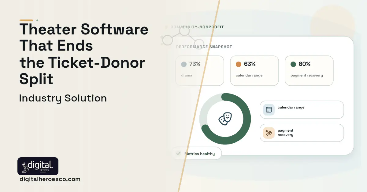 Performing Arts Organization software visual showing drama, calendar range, and payment recovery.