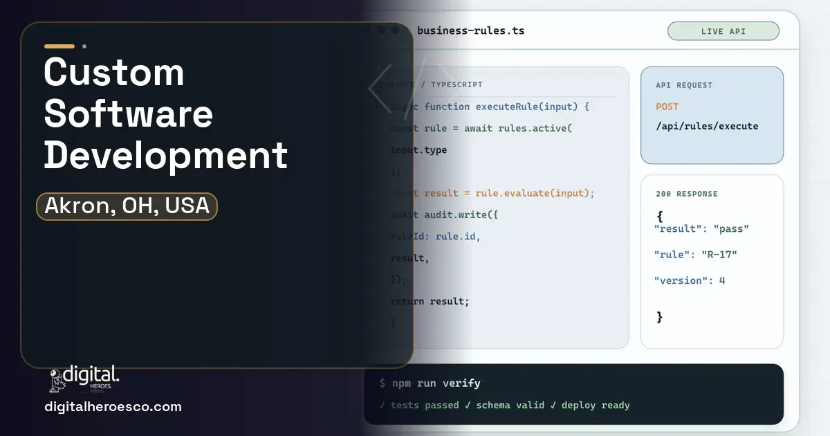 Custom Software Development code editor and API illustration for Akron, OH, USA.