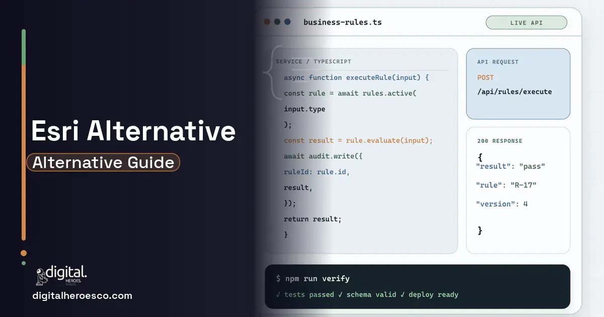 Custom Software Development code editor and API illustration for Esri Alternatives for Utilities and Public Works.