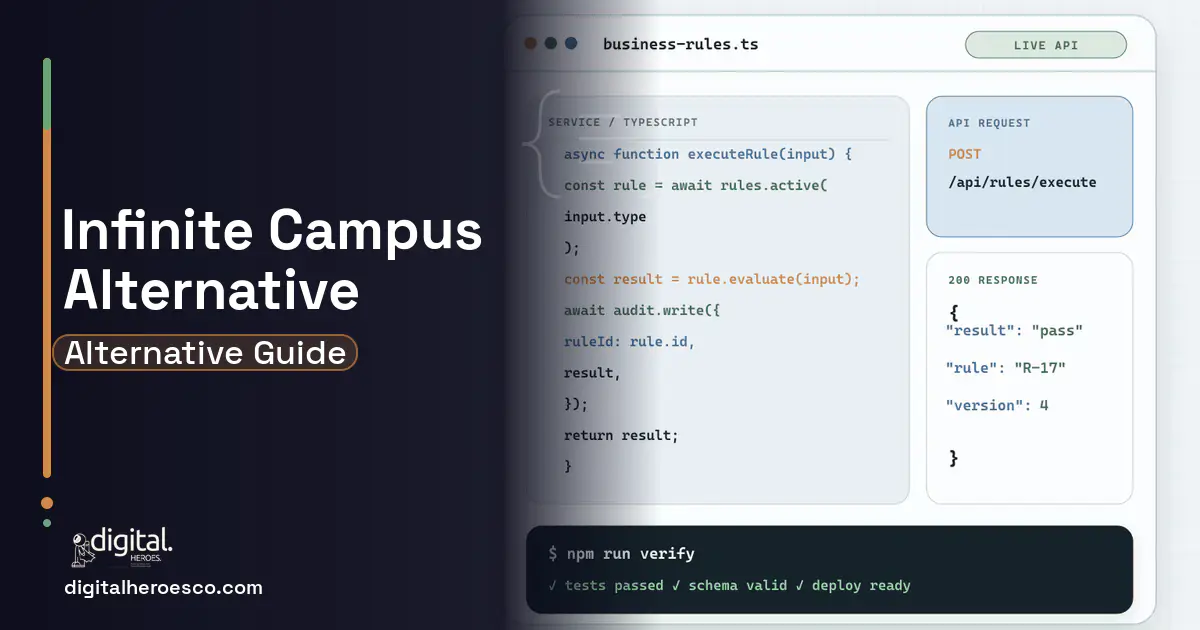 Custom Software Development code editor and API illustration for Infinite Campus Alternative.