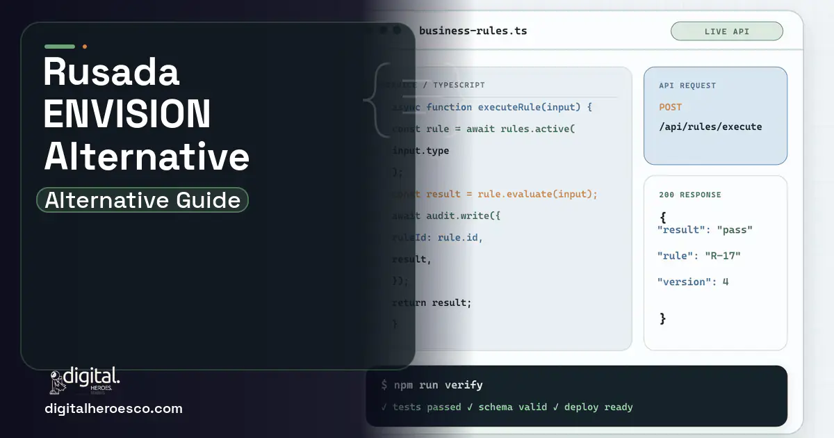 Custom Software Development code editor and API illustration for Rusada Envision Alternative.