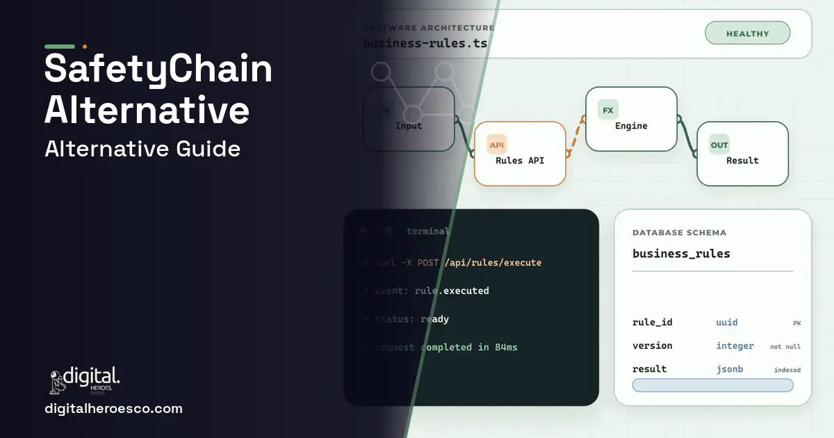 Custom Software Development architecture and database illustration for Safetychain Alternative.