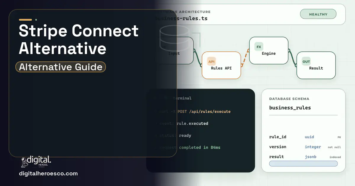 Custom Software Development architecture and database illustration for Stripe Connect Alternative.