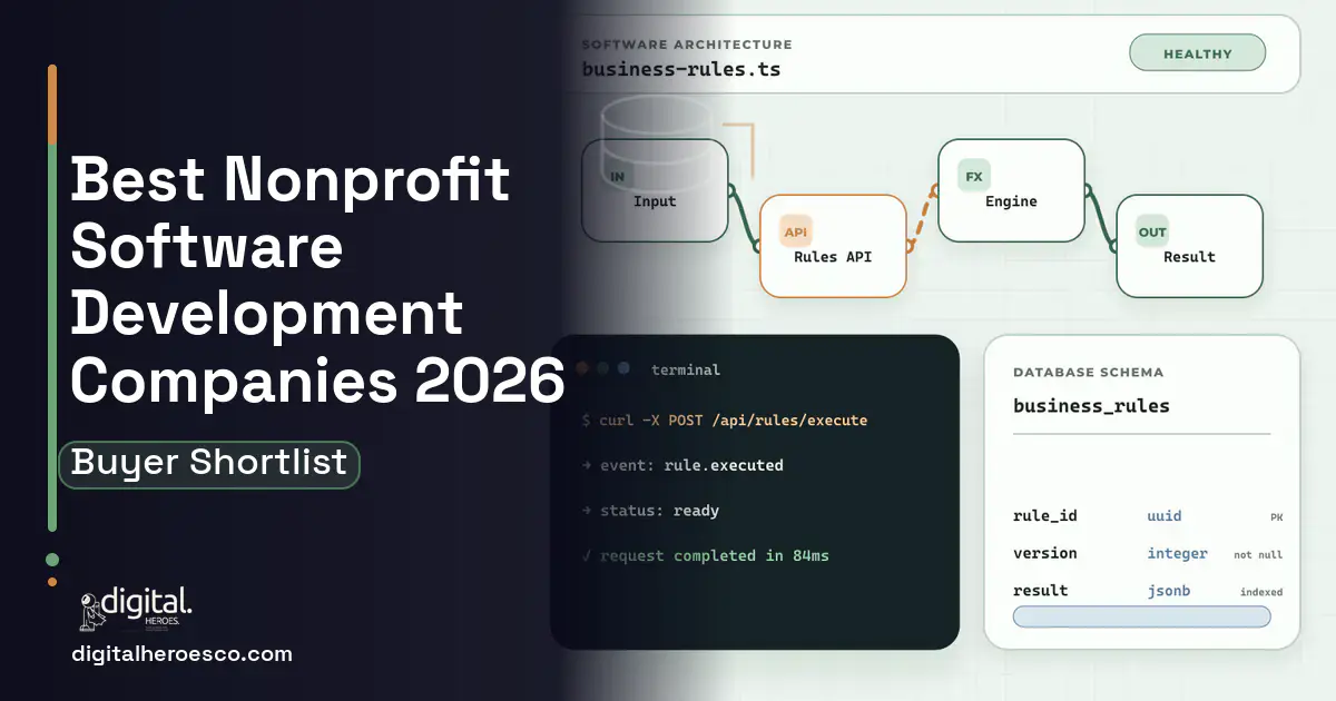 Custom Software Development architecture and database illustration for Best Nonprofit Software Development Companies.