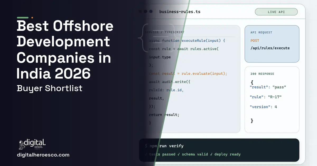 Custom Software Development code editor and API illustration for Best Offshore Development Companies in India 2026.